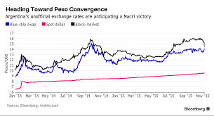 Learn how the currency has seen major spikes and crashes, as well as differences the narrative surrounding bitcoin has shifted from being a currency to a store of value as a hedge against inflation and uncertainty around the u.s. 1 Simple Bitcoin Price History Chart Since 2009