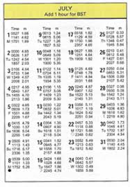 How To Read Tide Tables