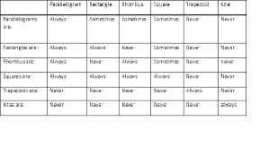 properties of quadrilaterals worksheets odmartlifestyle com