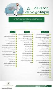 Maybe you would like to learn more about one of these? Ø§Ù„Ø§Ø³ØªØ¹Ù„Ø§Ù… Ø¹Ù† Ø§Ù„ØªØ£Ù…ÙŠÙ†Ø§Øª Ø§Ù„Ø§Ø¬ØªÙ…Ø§Ø¹ÙŠØ© ÙÙŠ Ø§Ù„Ø³Ø¹ÙˆØ¯ÙŠØ© 1441 Ø¨Ø§Ø³ØªØ®Ø¯Ø§Ù… Ø±Ù‚Ù… Ø§Ù„Ù‡ÙˆÙŠØ© Ø³Ø¹ÙˆØ¯ÙŠØ© Ù†ÙŠÙˆØ²