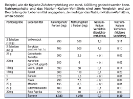 Kalium ist für nerven und muskeln wichtig. Kalium Tabelle Zum Ausdrucken Grosses Blutbild Optimale Werte Und Abweichungen