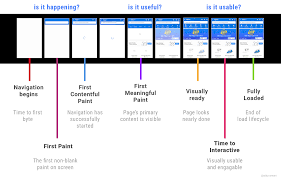 Pin On React Js