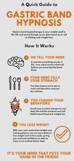 Pin On Weight Loss Hypnosis