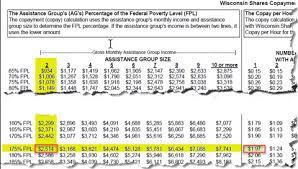 The child care assistance program helps families pay for child care so parents can work, look for a job or attend school. Wisconsin Shares Child Care Subsidy Maximum Rates New Policy And Rate Changes