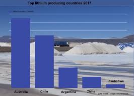 The image, however, does not feature a photograph of a lithium mine. Chile S Lithium Giant Sqm Sees Prices Falling Further This Year Mining Com