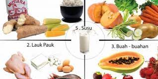 Rpp kelas 4 tema 9 makanan sehat dan bergizi. Guru Berbagi Makanan Sehat Dan Bergizi