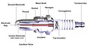 For the combustion of the fuel, we need spark to initiate the combustion process in gasoline engine (petrol engine) 1. Spark Plug Main Parts Types Working With Application Mechanical Booster