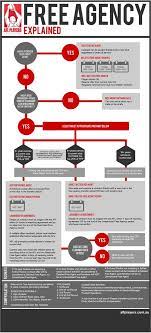 free agency explained afl australian rules american football coloriage 3