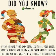 5 Interesting Facts About Our Body You May Not Know In 2020 Health Facts Coconut Health Fun Facts