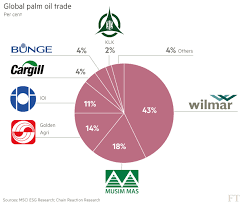 Donate to staff emergency assistance fund. Cargill And Bunge Refuse To Cut Ties With Palm Oil Trader Financial Times
