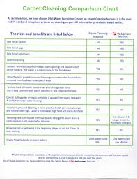 Carpet Cleaning Comparison Chart