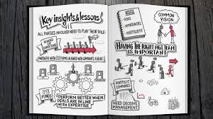 Mastering Private Equity Sketchnote Book Video Summary Youtube Dabei werden wörter und bilder kombiniert, um zusammenhänge. mastering private equity sketchnote book video summary