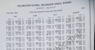 Pelabuhan klang) is a town and the main gateway by sea into malaysia. Jom Mancing Bersama Di Port Klang Sekadar Informasi Cara Membaca Jadual Air Bernombor