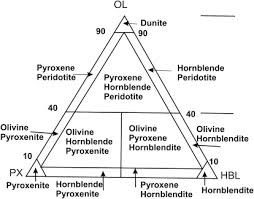 Pyroxene Group An Overview Sciencedirect Topics