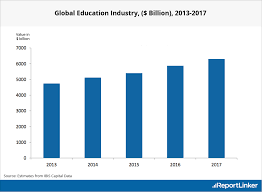 Welcome to the third edition of the mobile digest of education statistics. Education Training 2020 Industry Analysis Market Research Statistics Trends