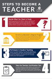 Find colleges & universities with online degree programs in teaching. How To Become A Teacher Learn The Steps Degrees Requirements