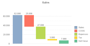 waterfall chart in qlikview qlik community