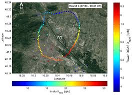 Square roots > 0 and arcsine input. Acp Near Surface And Path Averaged Mixing Ratios Of No2 Derived From Car Doas Zenith Sky And Tower Doas Off Axis Measurements In Vienna A Case Study