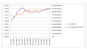 Ron eur usd xau aud cad chf czk dkk egp gbp huf jpy mdl nok pln sek try xdr rub bgn zar brl cny inr krw mxn nzd rsd uah aed hrk thb. Exchange Rate Eur Ron Versus Monetary Aggregate M1 Download Scientific Diagram