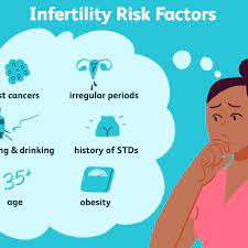 12 Possible Risk Factors Or Signs Of Infertility