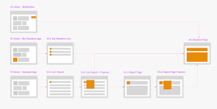 Check spelling or type a new query. Situation Handling Sap Fiori Design Guidelines