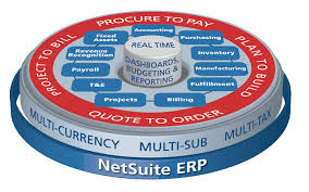 Adaptability has never been more important. Netsuite The Cloud Erp Solutions Product Overview