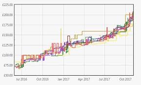 Heres Why Ddr4 Ram Prices Have Spiked Computers The