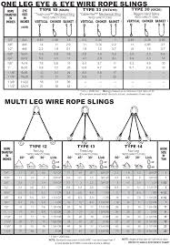70 Rigorous Lifting Sling Load Chart