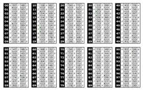 Seperti pada contoh, ketika pengguna melakukan input angka 12 maka akan mendapatkan hasil bilangan itu genap. Prediksi Angka Togel Tips Dan Trik Seo
