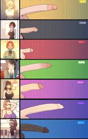 Futa size chart  funny cocks & best free porn: r34, futanari, shemale,  hentai, femdom and fandom porn