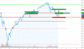 Page 56 S P 500 Index Chart Spx Quote Tradingview