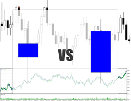A Forex Candlestick Patterns Strategy Trading The Candle Body