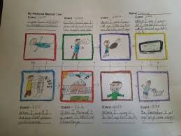 Personal Timeline Project 2nd Grade Homeschool Social Studies Timeline Project 2nd Grade