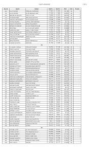YOUTH AVERAGE 1 OF 5 RUN 1 RUN 2 AVE DIV PLACE 34.796 1D 1 34.831 1D 2  34.976 1D 3 35.063 1D 4 35.457 1D 35.73 1D 35.764 1D 35.8