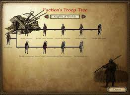 They can be found randomly in castle or town keeps throughout the land, trying to raise support for their cause. Kingdom Of Rhodoks Troop Tree Nova Aetas Warband Mod Wiki Fandom