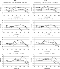 Average Biases In The Atlantic Basin Associated With The