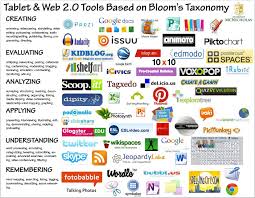 Blooms Revised Technology Taxonomy Talk Tech With Me