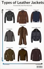 A Guide To Wearing Leather Jackets Leather Jacket Men Style Leather Jacket Style Leather Jacket Men