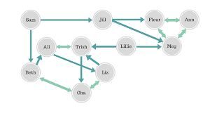 Sociograms Mapping The Emotional Dynamics Of A Classroom