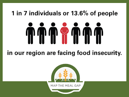 Image result for Food Insecurity Resources
