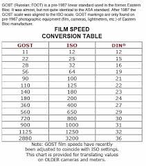 50 Accurate Asa Iso Conversion Chart