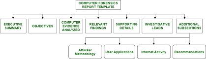 Now computer forensics is defined as the. Computer Forensic Report Format Geeksforgeeks