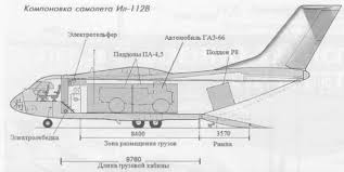 We did not find results for: Samolet Il 112v Il 112v Lyogkij Voenno Transportnyj Samolyot Aviator Magazin Dlya Detej I Ih Roditelej