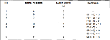 Contoh surat lamaran kerja tulis tangan. Contoh Menghitung Menyusun Jaringan Pdm Pt Bekasi Raya Putra