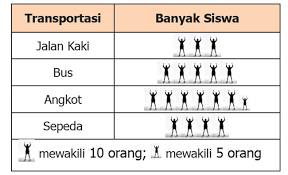 Macamnya ada 15 shalat, yaitu: Menyajikan Data Dalam Bentuk Diagram Garis Mikirbae Com