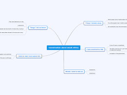 The most productive online mind map canvas on the web. Conversation About South Africa Mapa Mental