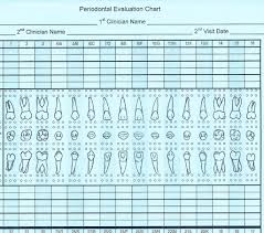 Periodontal Charting It Takes Too Much Time Peak Hygiene