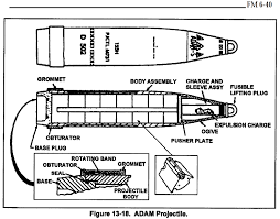 Area denial artillery munition