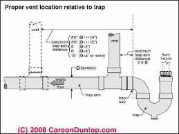 Schematic Sketch Of Distance Allowed Between A Plumging Fixture And Vent Piping C Carson Dunlop Associates Plumbing Vent Plumbing Drains Plumbing