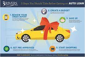 Monevo is an online platform that. 5 Steps To Take Before You Apply For An Auto Loan